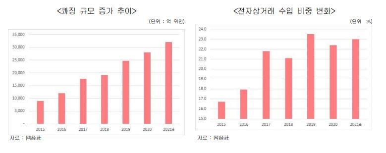 파이 커지는 中 콰징시장…우리 기업 3분의 2는 활용 못한다