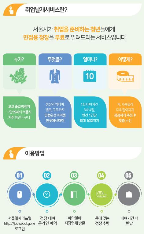 서울시 면접정장 무료대여 작년 4만8천명 이용…6년새 12배↑