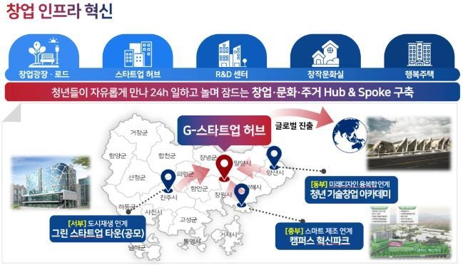 경남도 '글로벌 제조창업 메카' 만든다…4대 혁신 추진