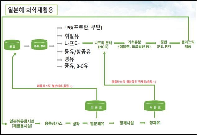 공공열분해시설 설치 공모사업에 김해·함안 선정