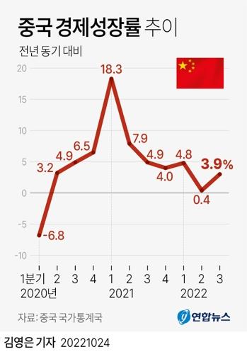 "中 4분기 경제성장률 1.8%…12월 산업생산증가율 0.4%"