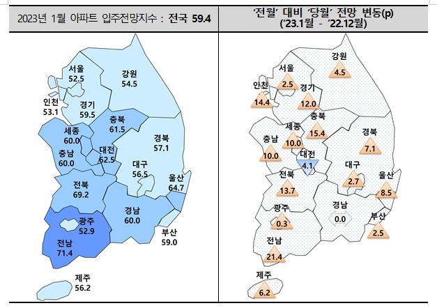 12월 전국 아파트 입주율 소폭 상승…규제 완화 영향