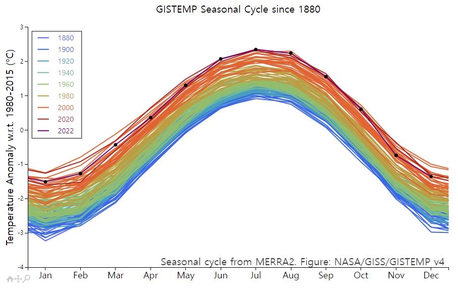 "지난해 역대 다섯번째로 더웠다" NASA도 온난화 흐름 확인