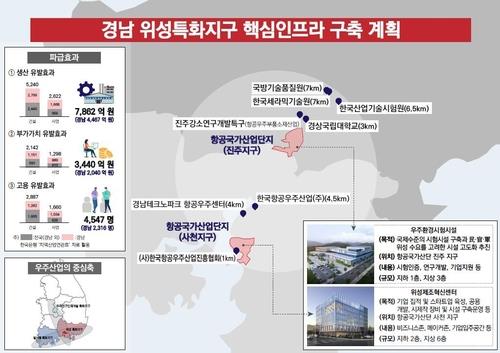 경남도 '우주환경시험시설 구축사업' 과기부 예타 선정