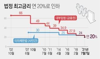 금리인상에 취약층은 '대출한파'…긴급 소액대출 3월 출시