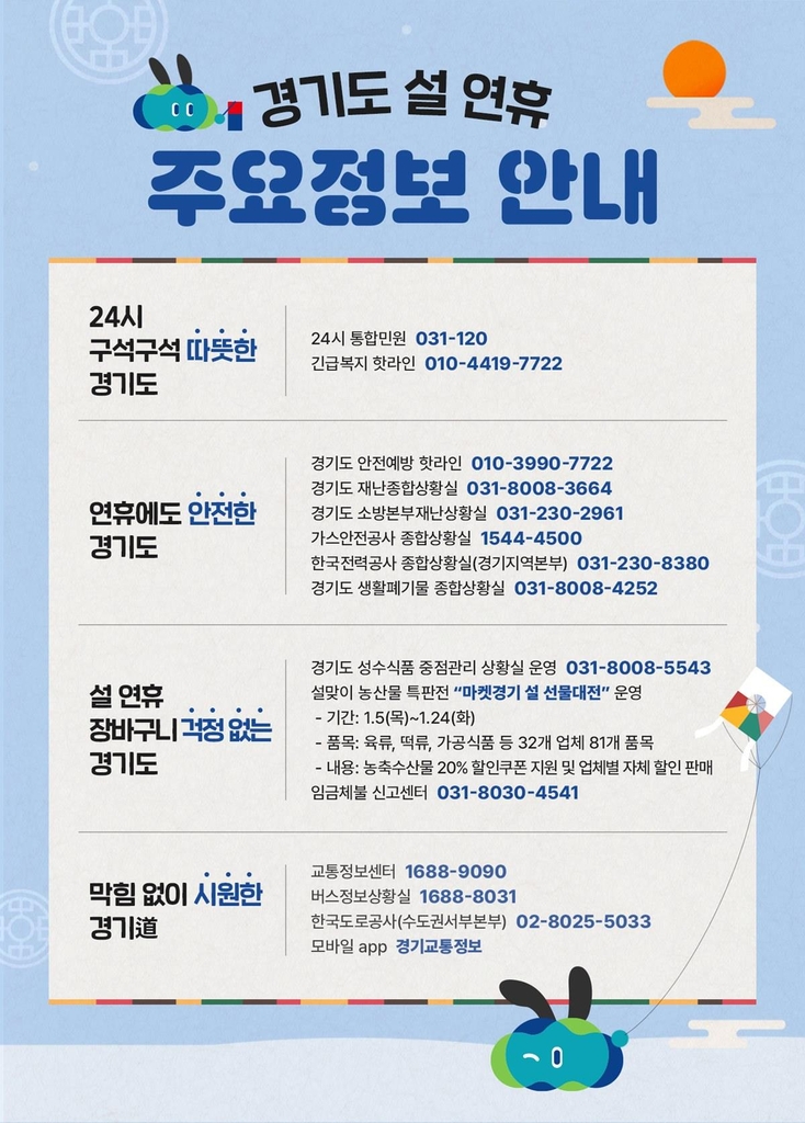 경기도, 설 연휴 '안전예방·긴급복지 핫라인' 동시 가동