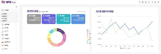 국내 첫 벤처투자 플랫폼 '벤처투자펀드 운용정보시스템' 개설