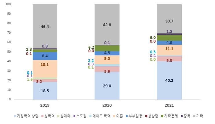 여가부, 이주여성 폭력피해 실태 관련 조사·연구 추진