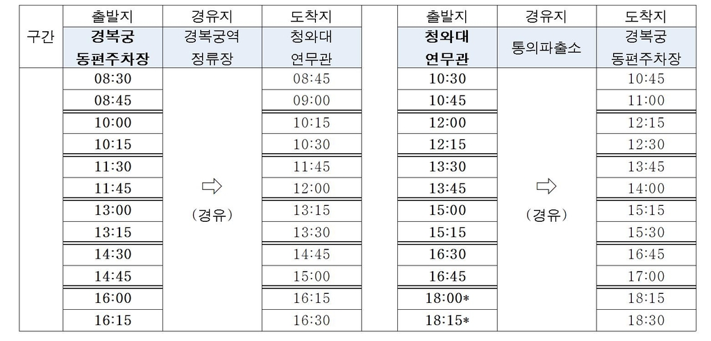 "청와대 갈 때 순환버스 무료로 타세요"…휠체어도 이용 가능