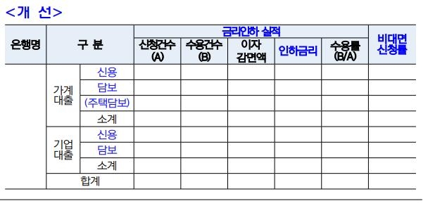 금리인하요구권 활성화한다…'평균 인하금리'까지 공시