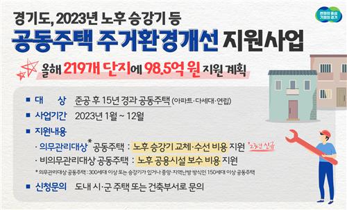 경기도, 올해 219개 노후 공동주택에 보수비용 98억원 지원