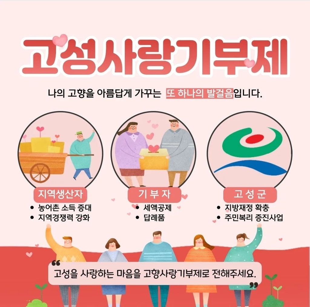 "출향민 마음잡자"…설 연휴 '고향사랑기부제' 알리기 총력