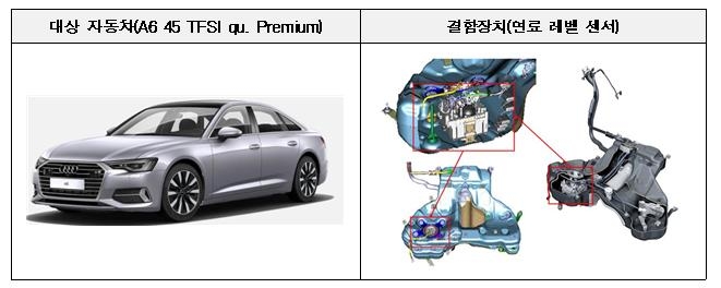 '잔여 연료량 표시 오류' 아우디 A6 등 1만8천대 리콜