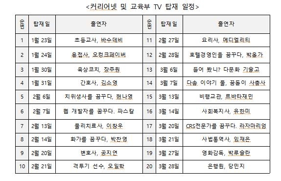 다문화 가정 선배들의 진로 탐색 과정은…교육부, 콘텐츠 개발