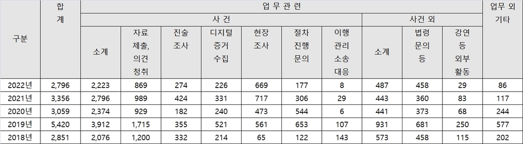 외부인 접촉 줄이는 공정위…업무 위축 우려도