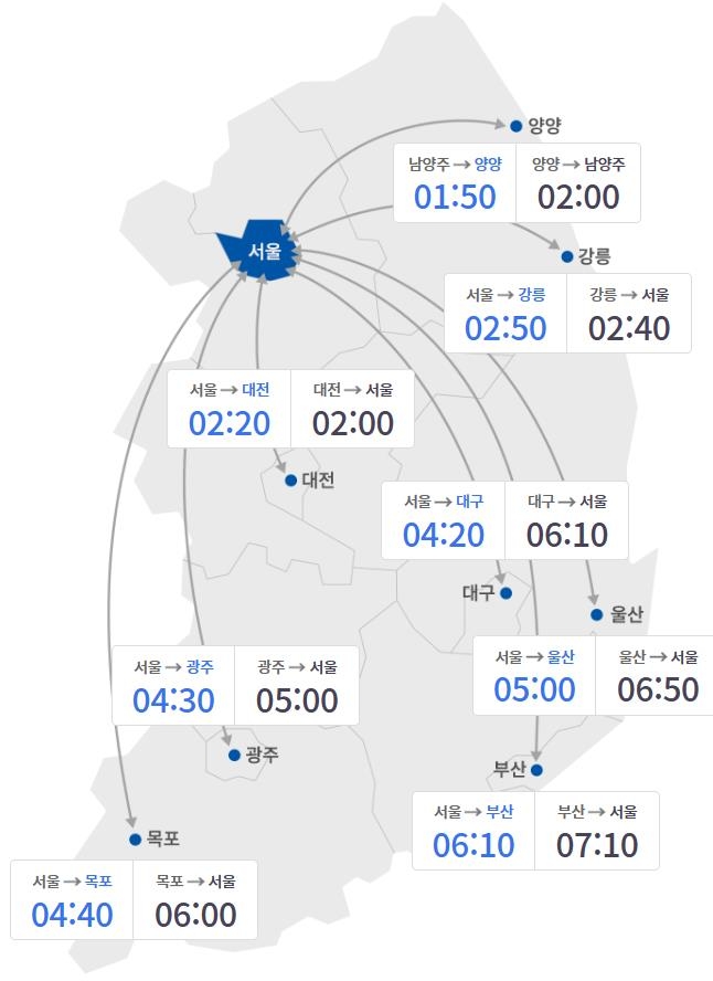 설날 아침에도 귀성 정체…서울→부산 6시간 10분