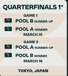 韓国野球、WBC準々決勝3月15日、準決勝3月20日