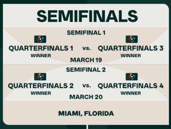 韓国野球、WBC準々決勝3月15日、準決勝3月20日