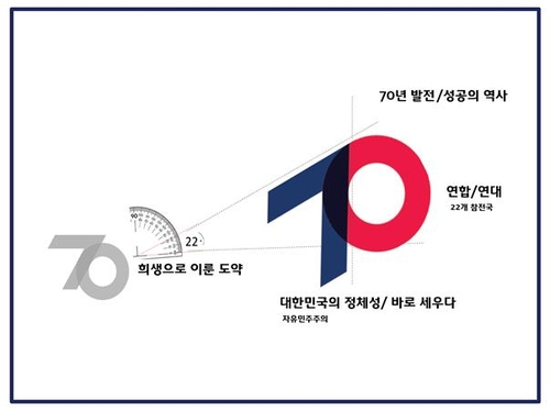 "위대한 헌신으로 이룬 놀라운 70년"…정전70주년 슬로건 개막(종합)