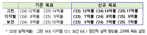 2025년까지 EDCF 11조7천억원 승인…우크라이나와 공여협정 추진(종합)