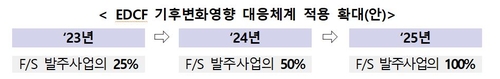 2025년까지 EDCF 11조7천억원 승인…우크라이나와 공여협정 추진(종합)