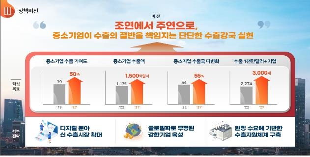 인천공항에 중소기업 항공수출 전용 물류센터 짓는다