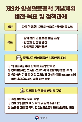 전자발찌 차면 배달 못한다…직장 남녀성비 공개 단계적 추진(종합2보)