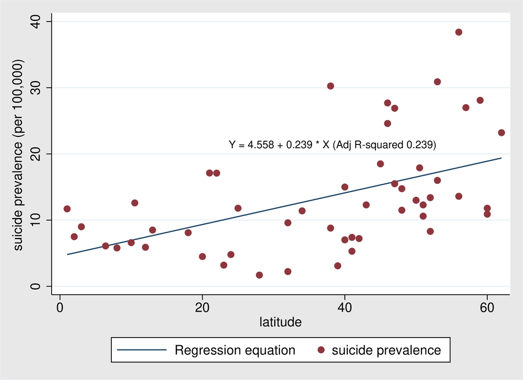 고위도에 살수록 자살 유병률 증가…일조량 감소 영향
