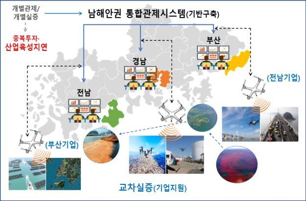 경남 균형발전 가속화…우주항공산업 육성·공공기관 유치 등