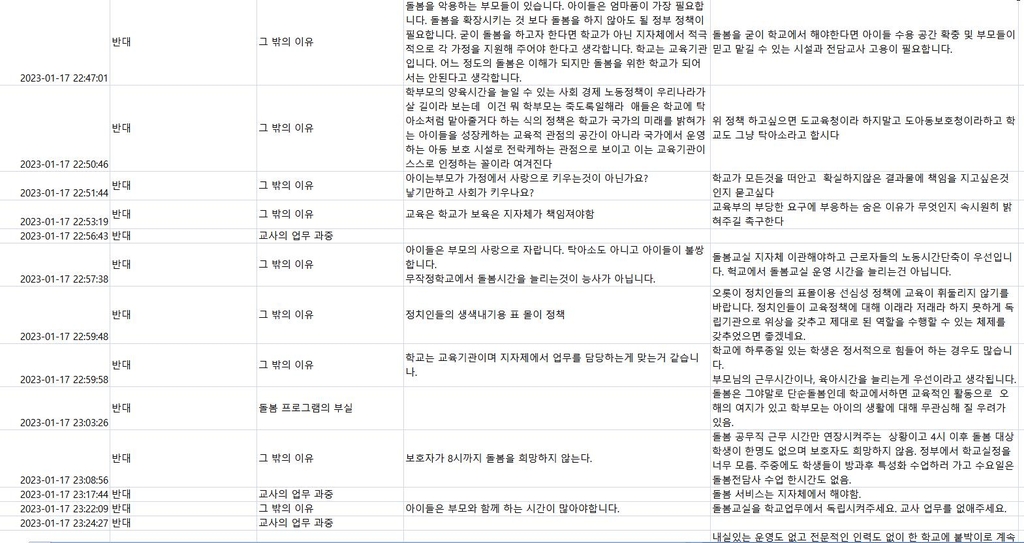 "오후 8시까지 돌봄, 옳은 일인가" vs "강제성 없다"