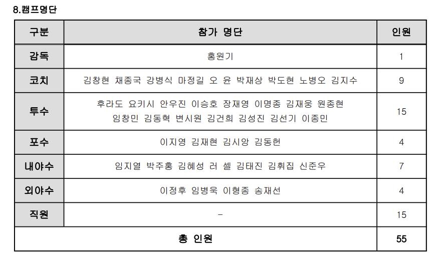 안우진, 발렌틴과 맞대결하나…키움, 네덜란드와 연습경기