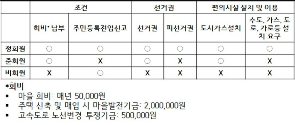 [OK!제보] 대통령 투표도 그냥 하는데 이장 투표에 250만원?