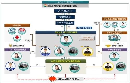 '경남 재난안전컨트롤타워' 전국 선도한다…국가안전시스템 반영