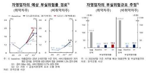 금리인상 여파 이제부터…은행 연체율이 꿈틀댄다