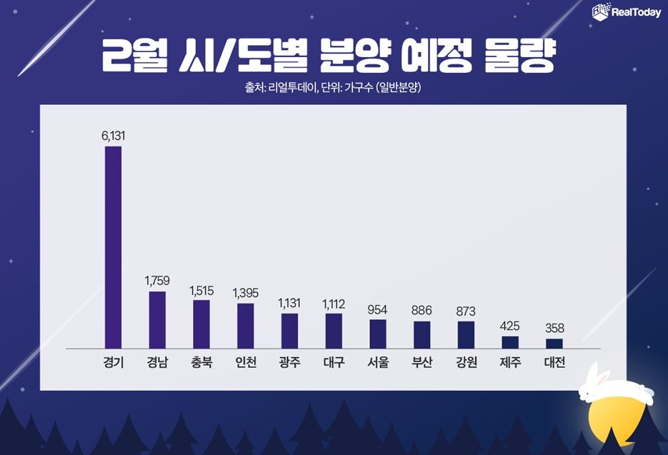 내달 전국 아파트 2만4천가구 입주…전셋값 하방압력 커진다