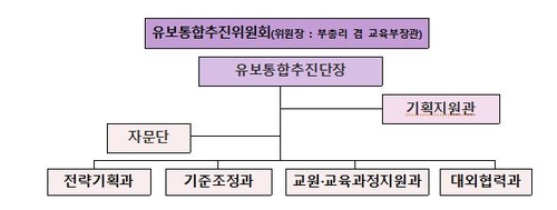 2025년부터 유치원·어린이집 합친다…새 통합기관 출범(종합)