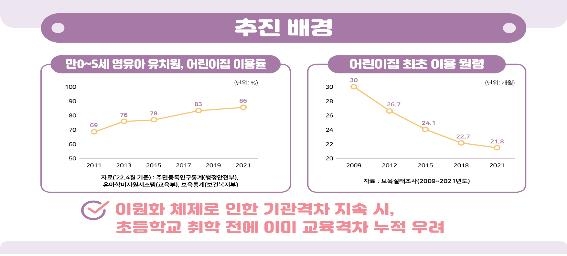 "초등 취학 전 교육격차 줄이자"…유치원·어린이집 통합 첫발(종합)