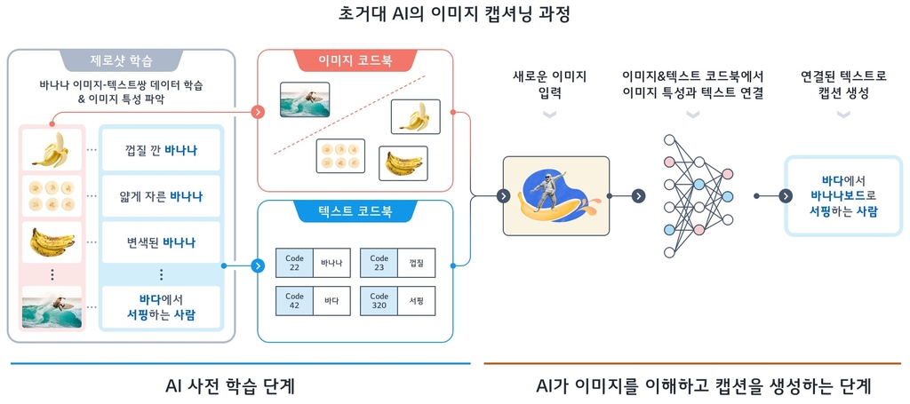 LG, AI의 이미지 이해력 평가하는 '글로벌 AI 챌린지' 개최