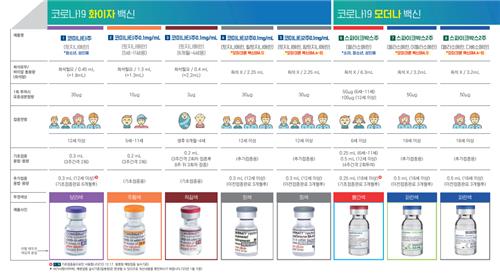 식약처, 코로나19 백신 정보 안내서 발간