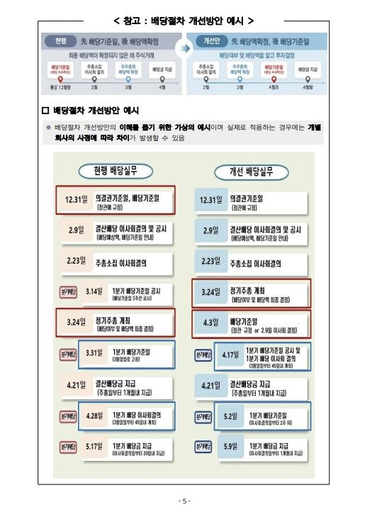 '코리아 디스카운트' 없앤다…주주 확정전 배당액 먼저 결정