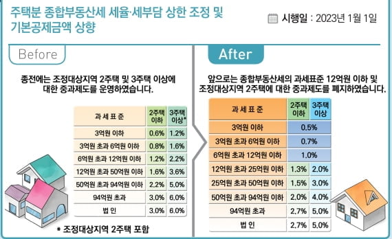 연봉 5천만원 이하 직장인 소득세 준다...연금계좌 세액공제 최대 900만원