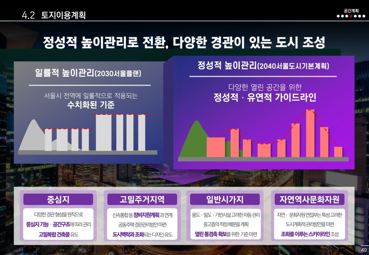 서울 아파트 '35층 규제' 9년 만에 풀렸다