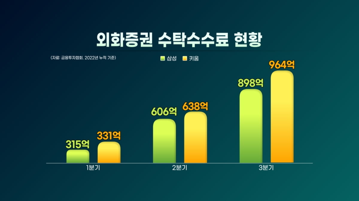 [단독]"내달 美 주식 주간거래 확대"…새해 첫 마케팅 '대격돌'