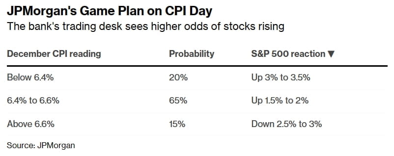 사진: JP모간 CPI 시나리오