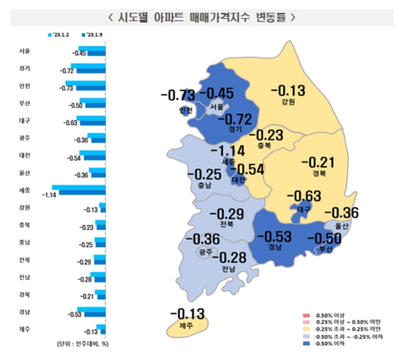 서울 아파트값 하락폭 2주 연속 둔화…"관망세는 지속"