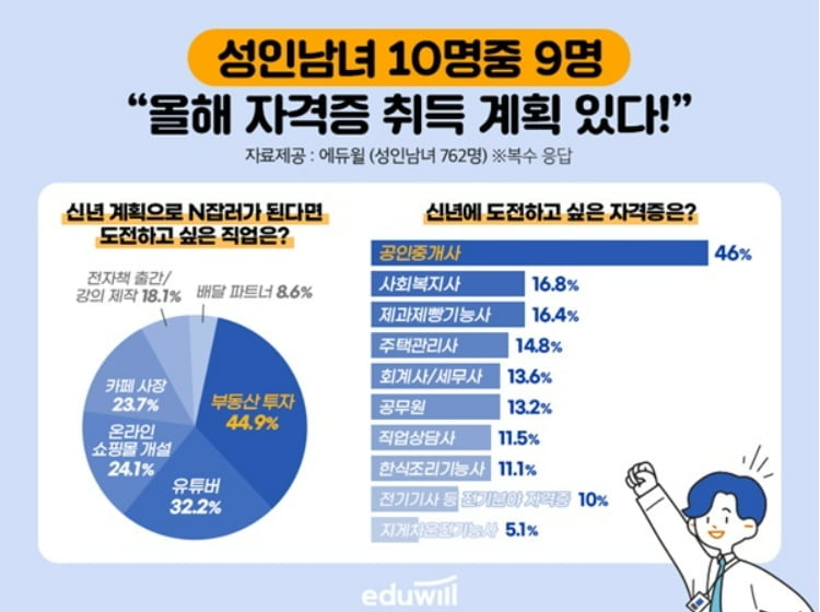 "나도 이젠 4차산업 전문가"...새해 1호 자격증 주인공 돼 볼까 [전민정의 출근 중]