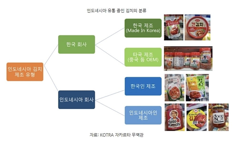 [글로벌 K-푸드의 힘]FTA시대 K-푸드 글로벌 시장 리포트, 신남방 3개국을 가다