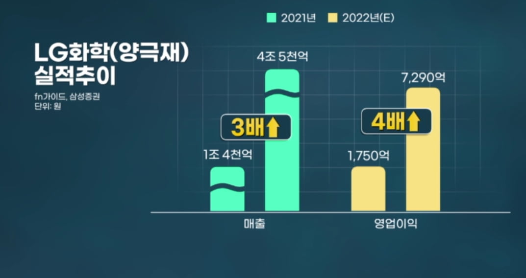 에코프로비엠 '5조 클럽' 첫 입성…성장세는 엘앤에프