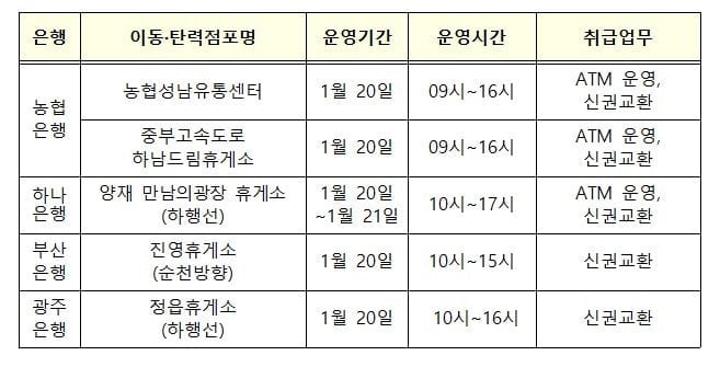 설 연휴 챙겨야할 금융꿀팁 '총집합' [슬기로운 금융생활]