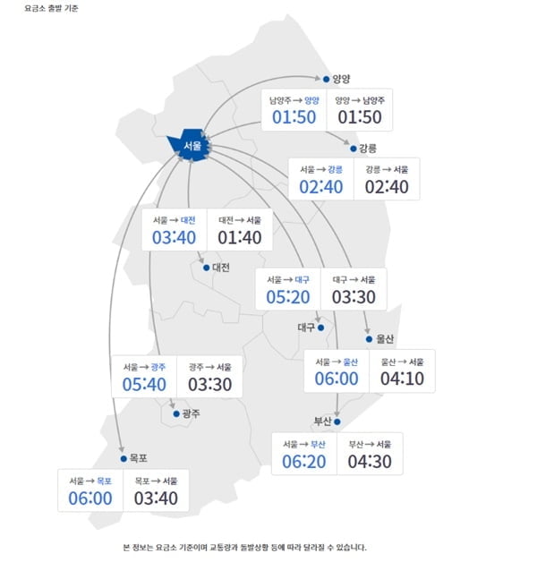 설 연휴 '대이동' 시작…서울→부산 6시간 20분